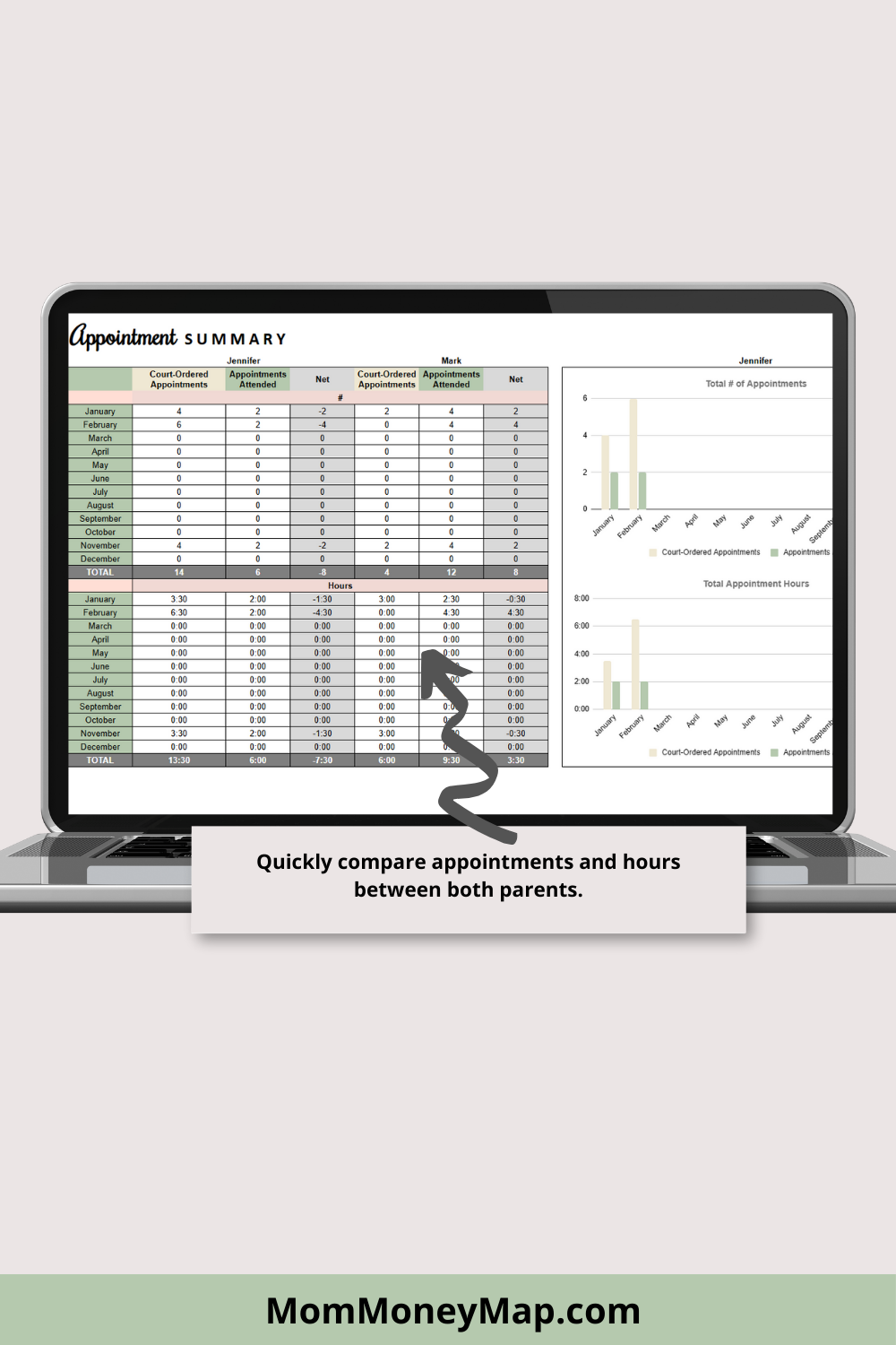 Appointment Log with Monthly and Annual Summaries Google Sheets Spreadsheet