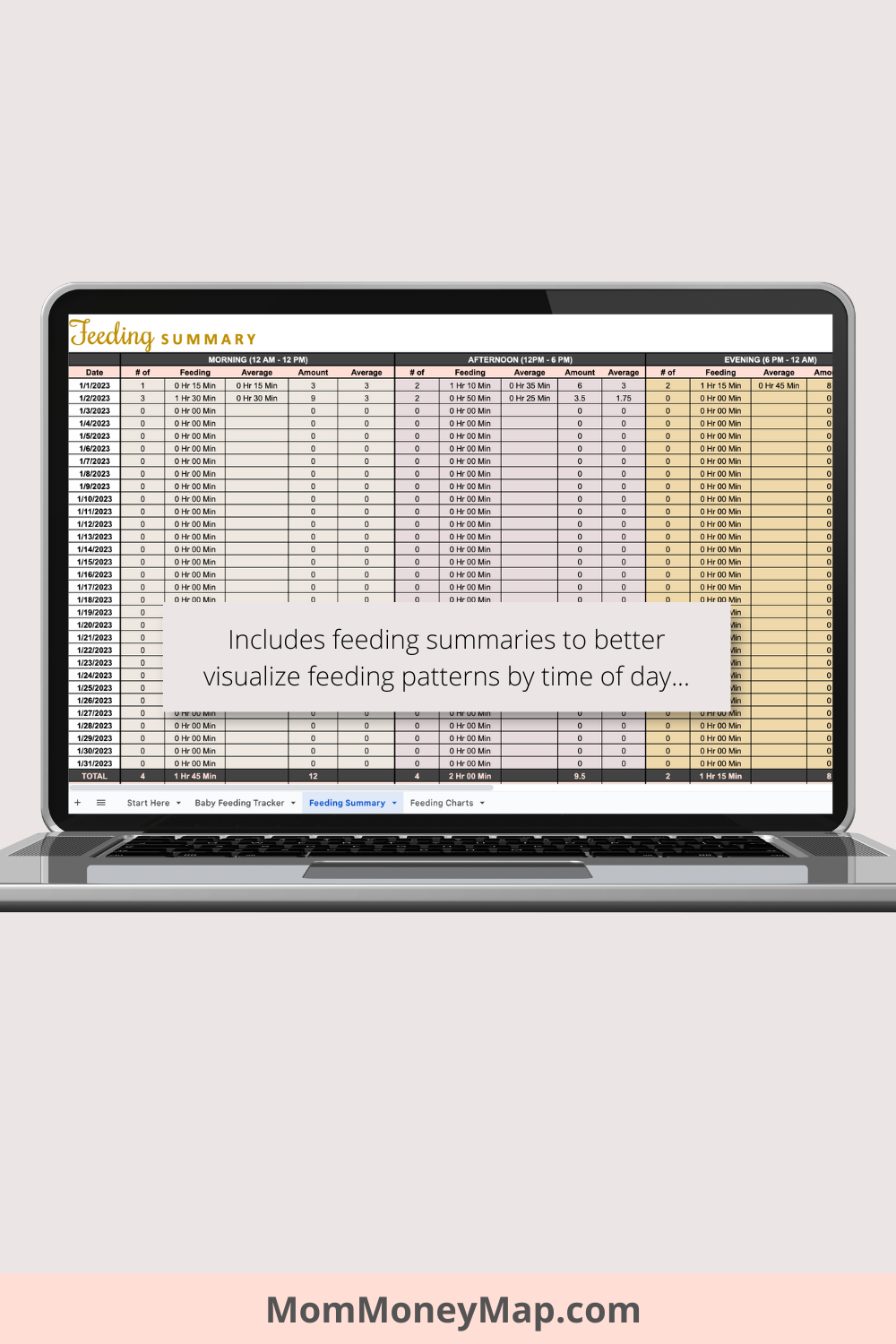 Baby Feeding Tracker with Summaries Google Sheets Spreadsheet