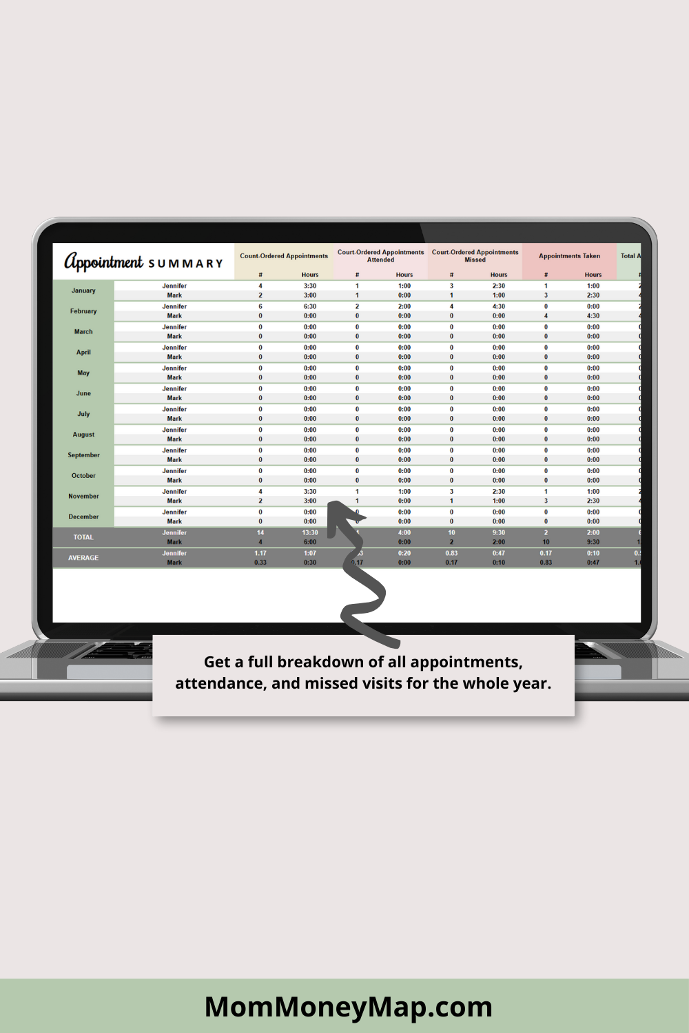 Appointment Log with Monthly and Annual Summaries Google Sheets Spreadsheet